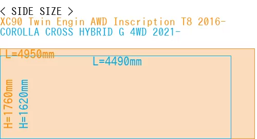 #XC90 Twin Engin AWD Inscription T8 2016- + COROLLA CROSS HYBRID G 4WD 2021-